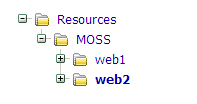 Document Lists Resource Hierarchy
