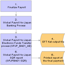 Peoplesoft Enterprise Global Payroll For Japan 9 0 Peoplebook