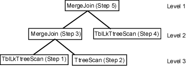 Join tree example