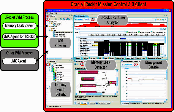 Architectural Overview of the JRockit Mission Control 3 Client