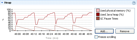 Heap Graph with Pause Time Plot Added