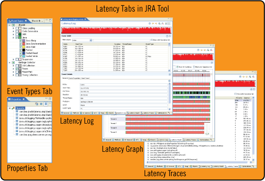 New Latency tabs in JRA Tool