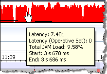 Latency Time Line Tooltip