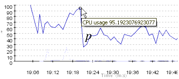 Displaying the Value for a Point on a Graph