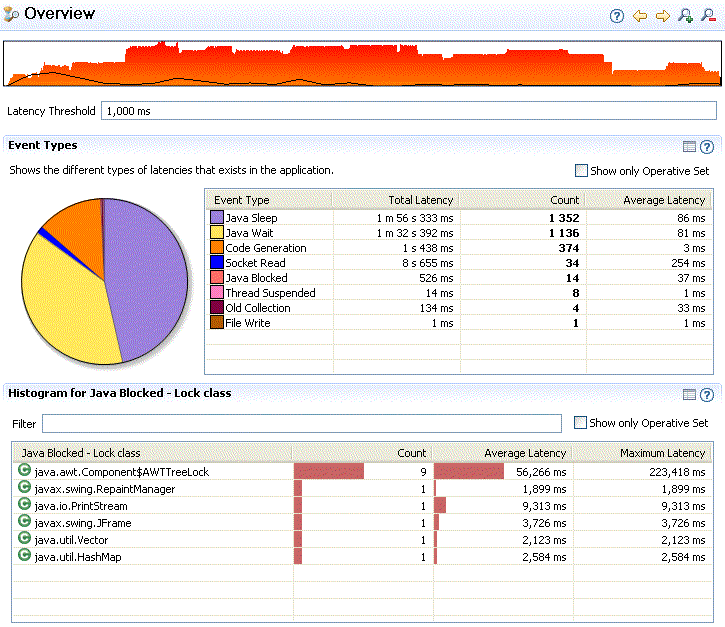 Latency Overview Tab