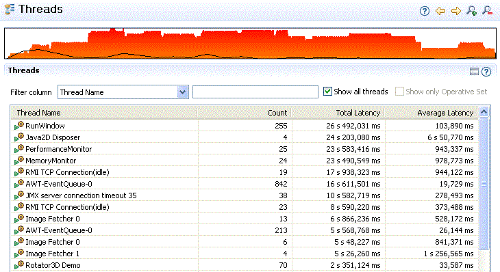 Latency Thread Tab