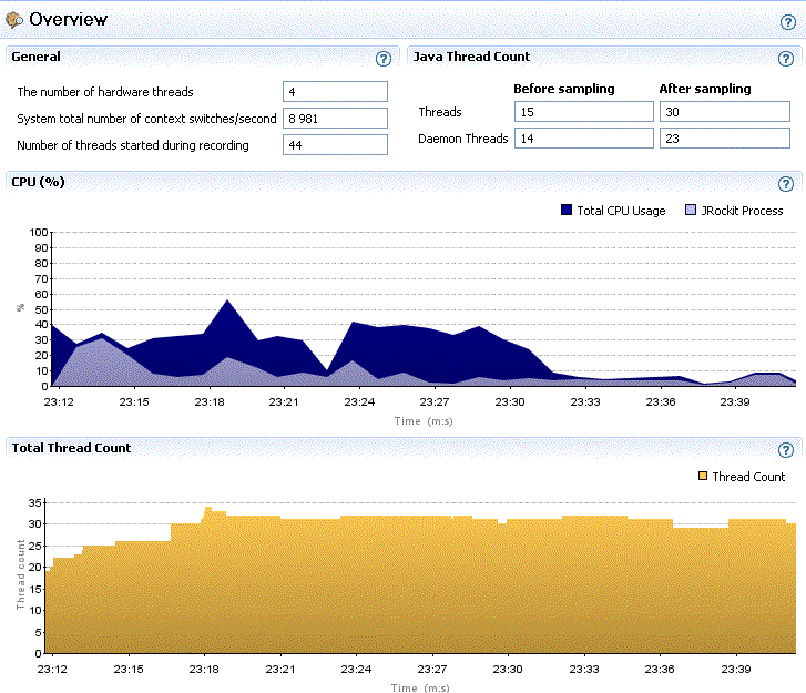 hreads/Locks Overview Tab