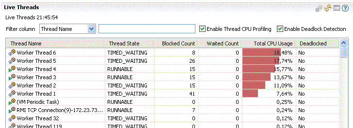 Thread CPU Usage 