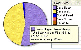 Improved Tooltips for Pie Charts 
