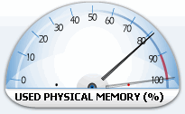 Configurable Velocimeter