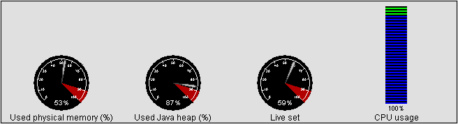  Gauges and Bars