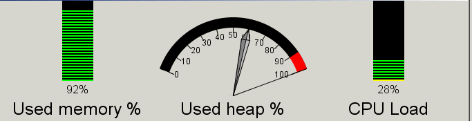  Gauges and Bars with Gauge Converted to a Bar Display