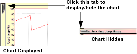  Hiding a Chart