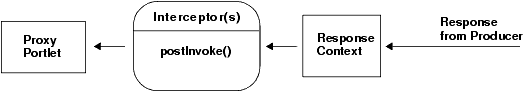 Handling a Response Context Object