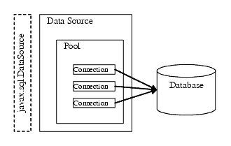 Data Source