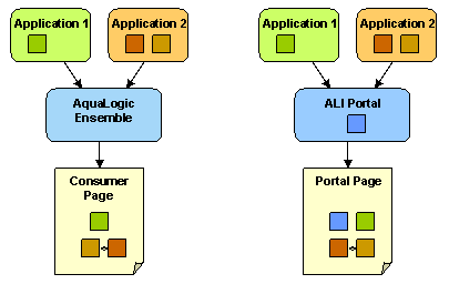Description of Figure 1-3 follows
