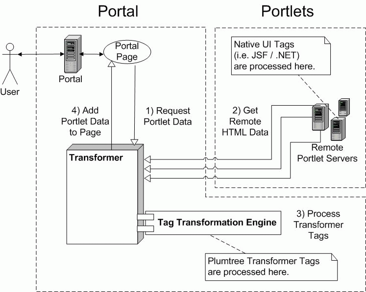 Description of Figure 2-1 follows