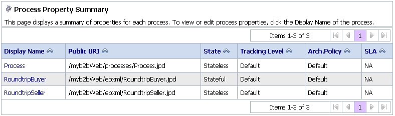 Process Property Summary
