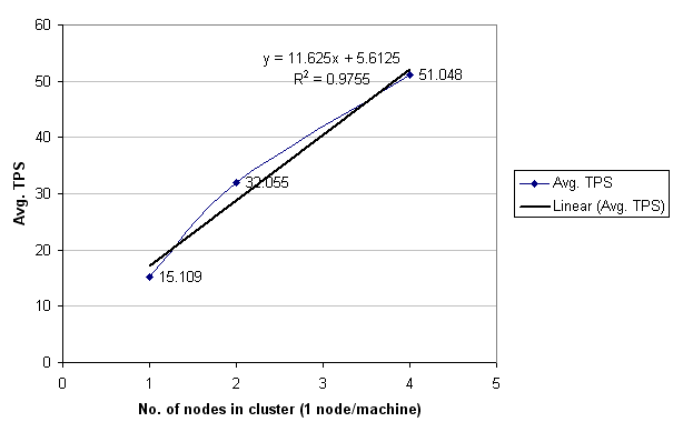 Capacity Estimation: Horizontal Scaling