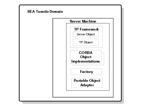 The TP Framework