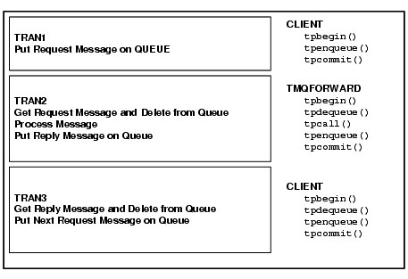 Transaction Demarcation