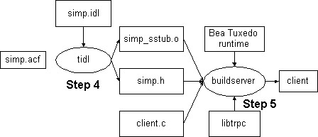 Surrounding text describes Figure 1-3 .