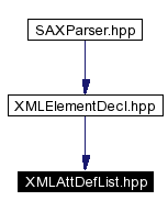 Included by dependency graph