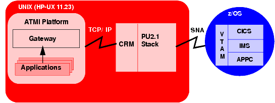 Local Configuration