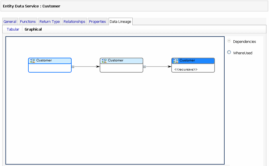 Customer Data Service and Its Dependents