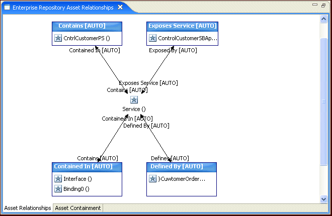 Asset Relationships View with Multiple Assets Satisfying a Relationship