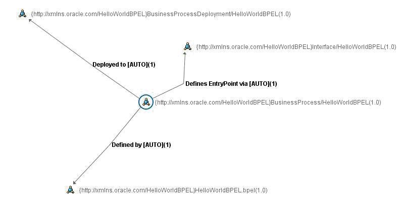 Oracle Enterprise Repository Concrete Information for a BPEL Process