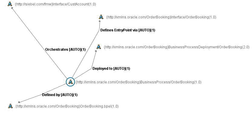 Viewing Updated Deployment Information for an Asset
