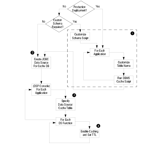 Cache Setup Steps