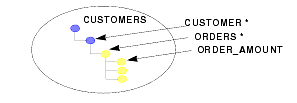 Nested Value Filtering