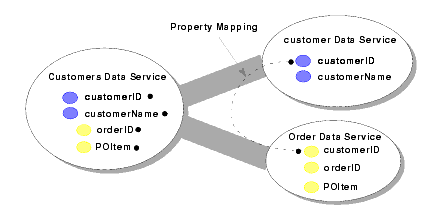 Decomposition Map 
