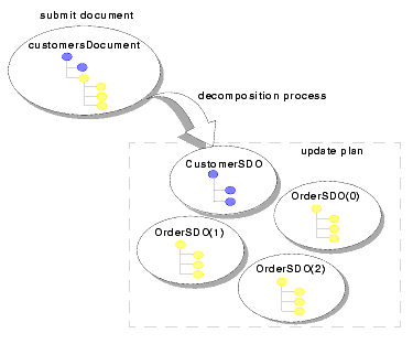 Sample Update Plan
