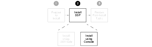 Console Mode Installation Step
