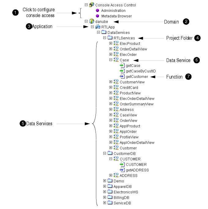 Console Tree Panel 