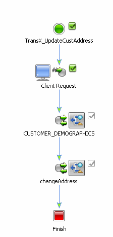 WebLogic Integration Business Process Accessing a Data Service Control