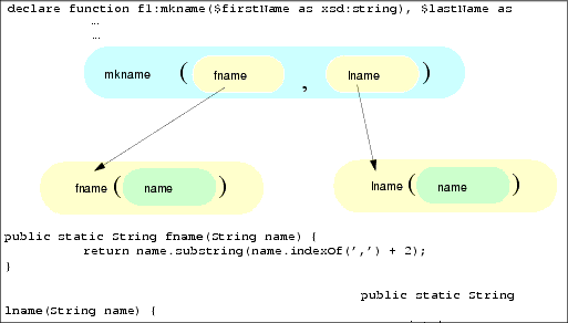 Inverse Functions Associated With mkname Concatenation Function