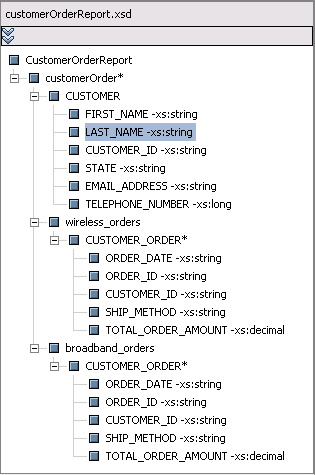 Sample Return Type from the RTLApp