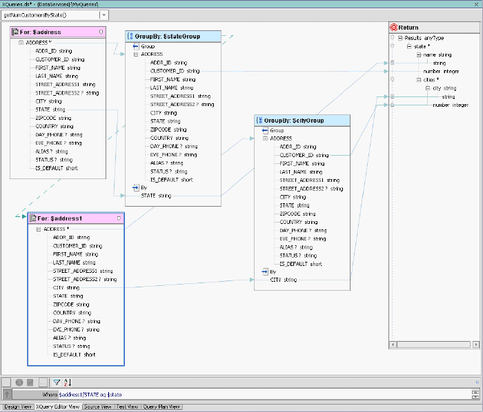 XQuery Editor View of Multi-Level Group By Function
