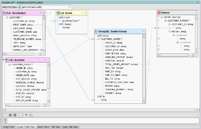 XQuery Editor View of If-Then-Else If Function