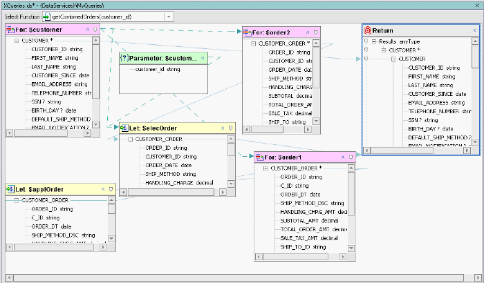 XQuery Editor View of Union and Concatenation Operation