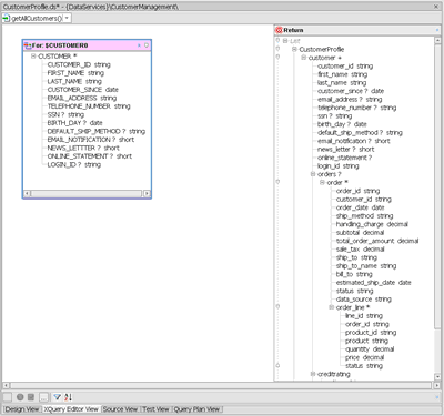 Source Node and Return Type