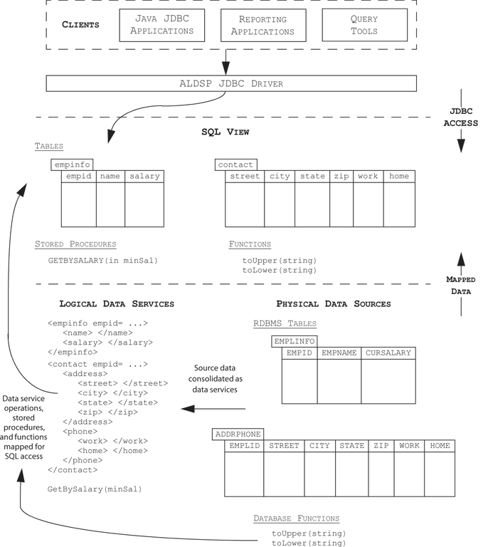 Map database. Data Mapping.