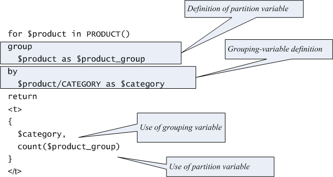 XQuery Containing a Group By