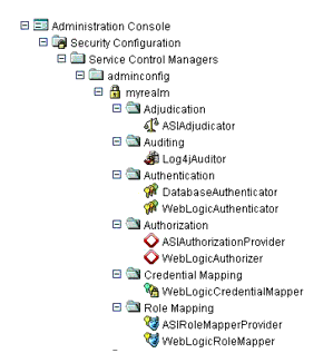 Service Control Manager Configuration