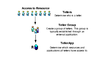 Resource Mapping