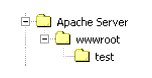Deploying the Sample Application on the Apache Web Server